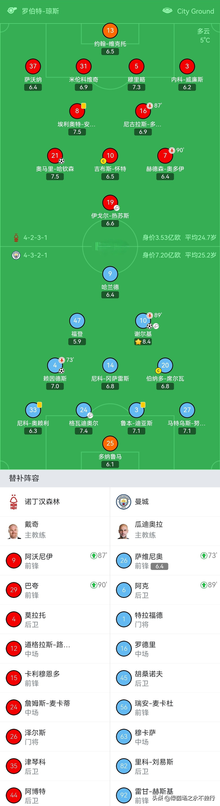 Kaiyun- 今日wnba比赛录像回放 